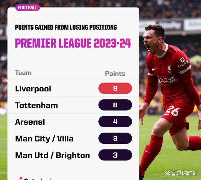 关于利物浦阻击对手反扑,稳定领先局势的信息 关于利物浦阻击对手反扑,稳定领先局势的信息