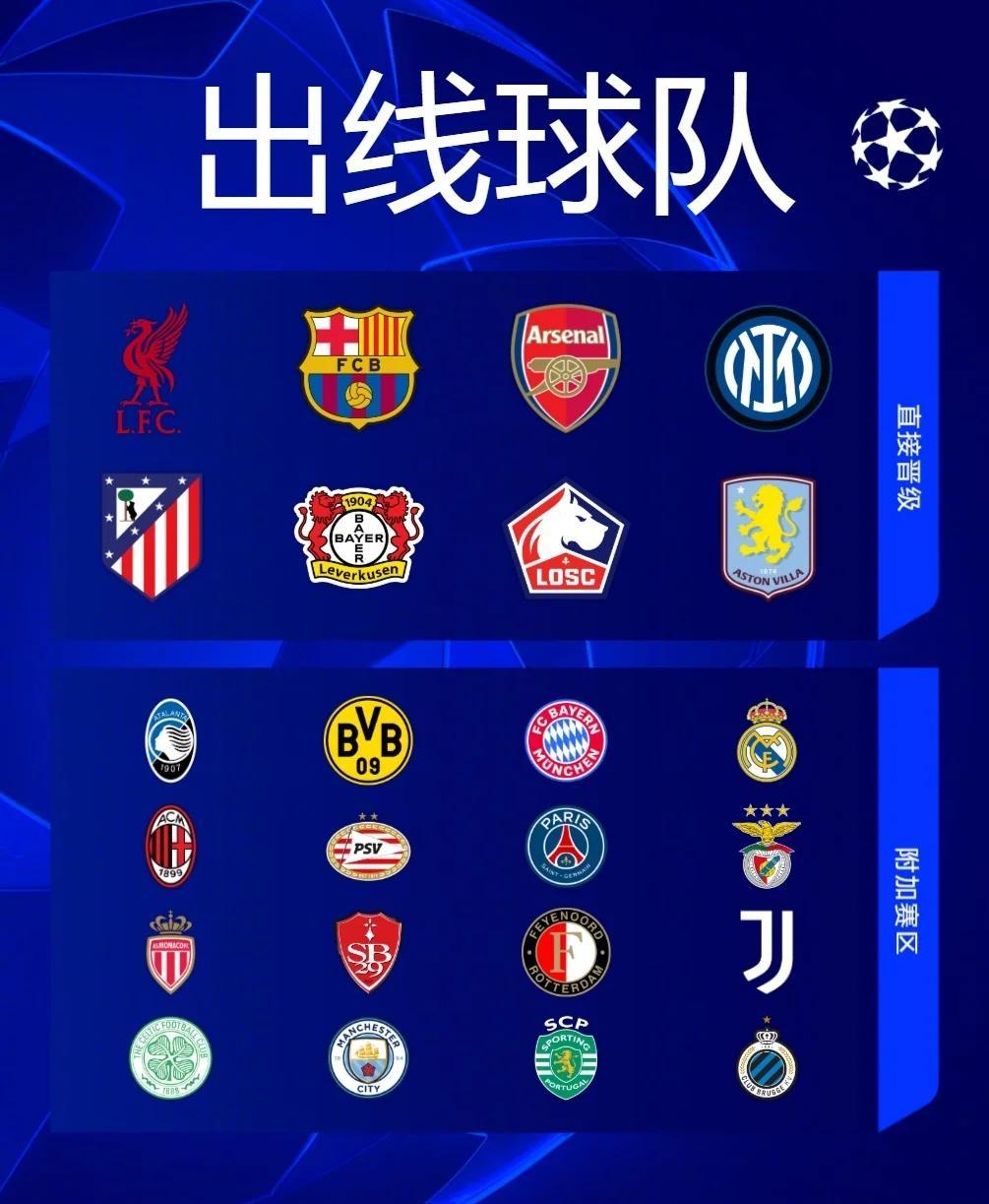 包含曼城战平对手，欧冠淘汰赛前景未卜的词条