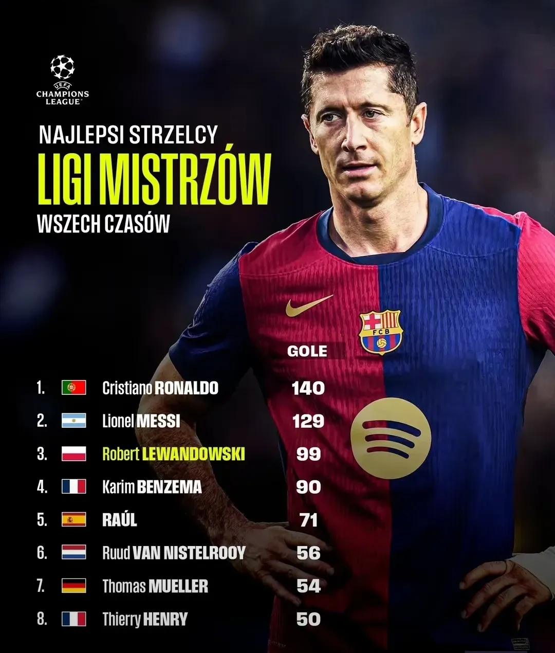 关于超越马拉多纳！梅西梅开二度巴萨主场大胜莱万特的信息