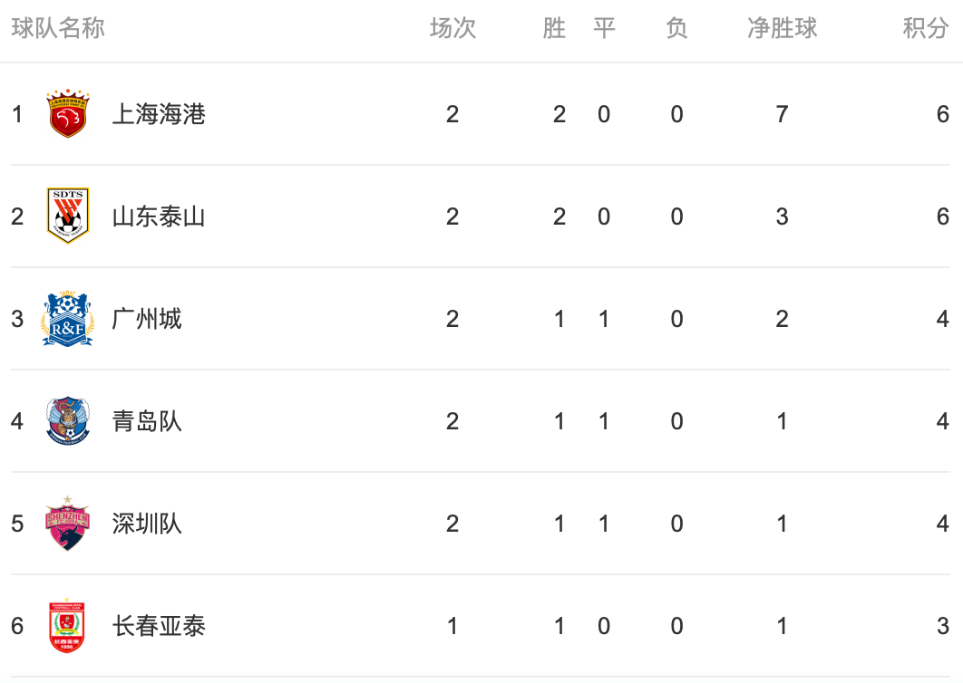 开云体育中国-亚洲强队豪取六连胜，积分榜雄踞榜首