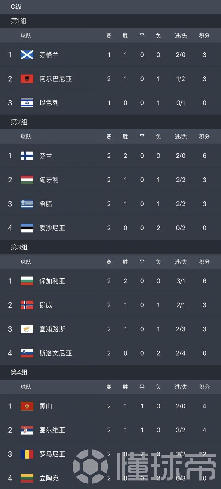 包含法国再次胜芬兰,领先优势明显的词条 包含法国再次胜芬兰,领先优势明显的词条