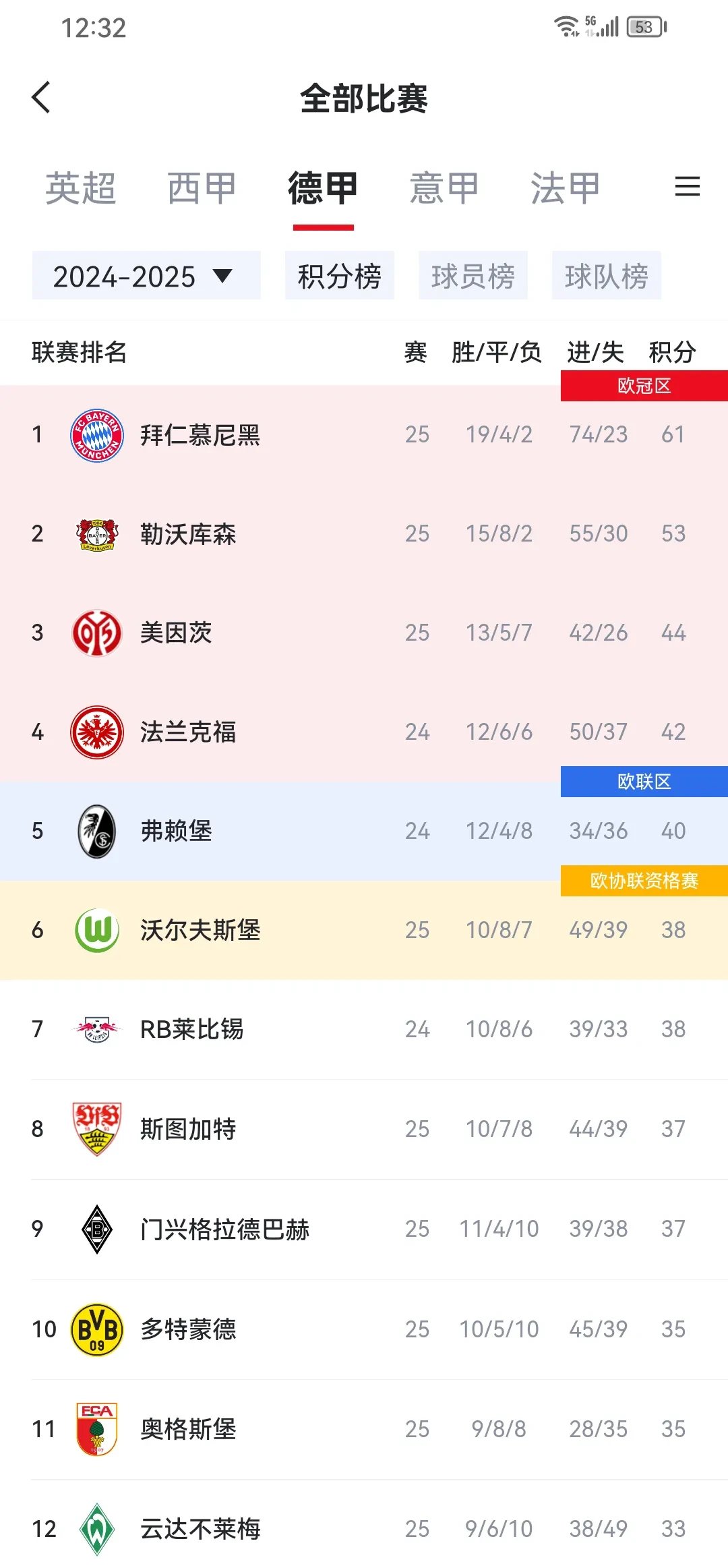 开云体育中国-曼城主场失利，排名跌至第三