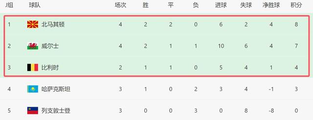 欧预赛中的黑马球队现世界杯级别?的简单介绍 欧预赛中的黑马球队现世界杯级别?的简单介绍