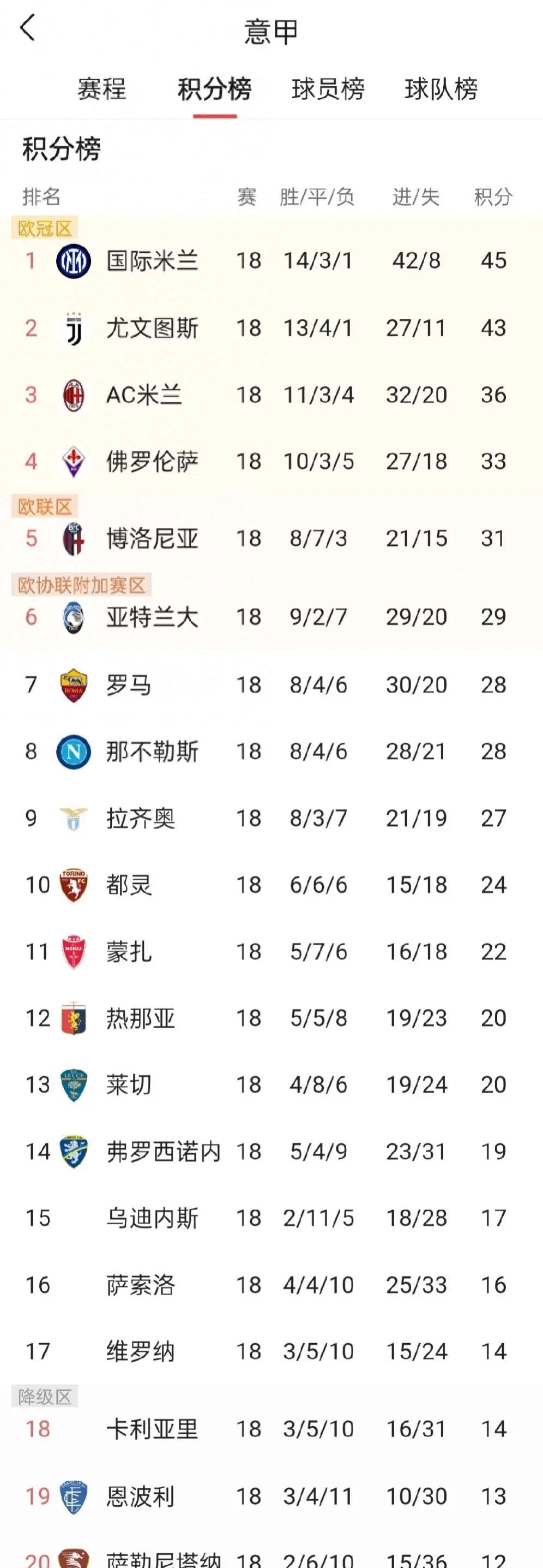 开云APP-萨索洛主场告捷，逐渐跻身积分榜前列