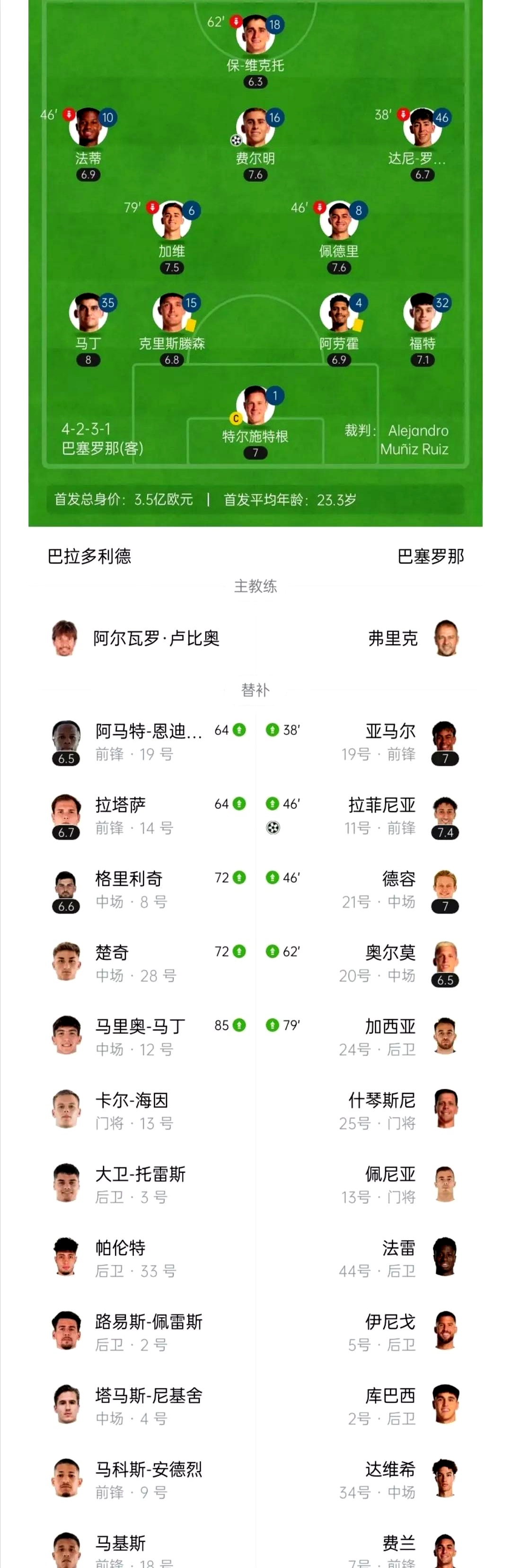 包含巴塞罗那客场大胜,积分榜升至第二的词条 包含巴塞罗那客场大胜,积分榜升至第二的词条