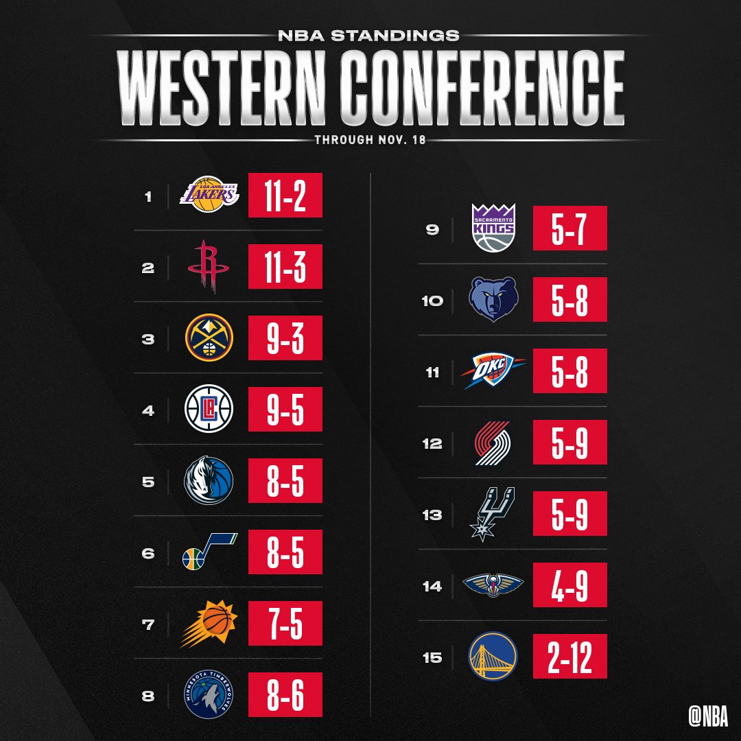 开云体育在线-勇士队双核心表现出色，再次领跑西部榜单