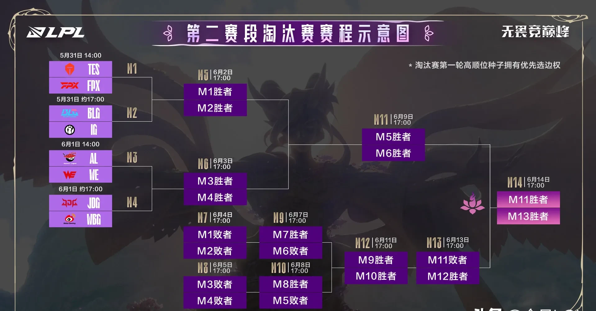 开云体育平台APP-关于TES翻盘EG，Perkz拿下关键大龙宿敌对决入围赛，强势挺进下一轮的信息