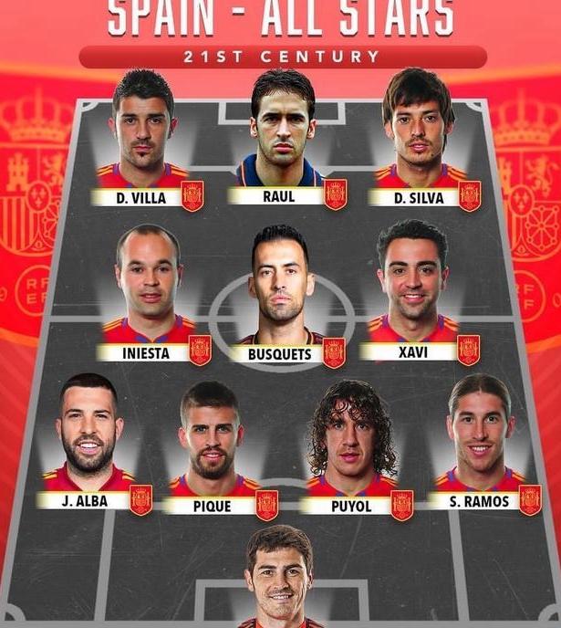 西班牙足球队晋级为队史最佳强 西班牙足球队晋级为队史最佳强