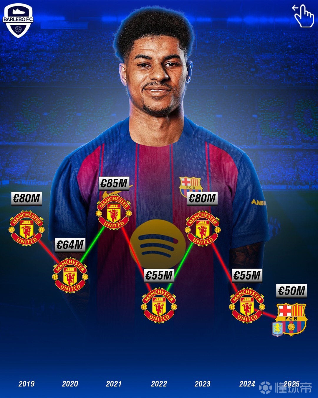 开云体育官网-巴塞罗那前锋数据领先欧洲射手榜