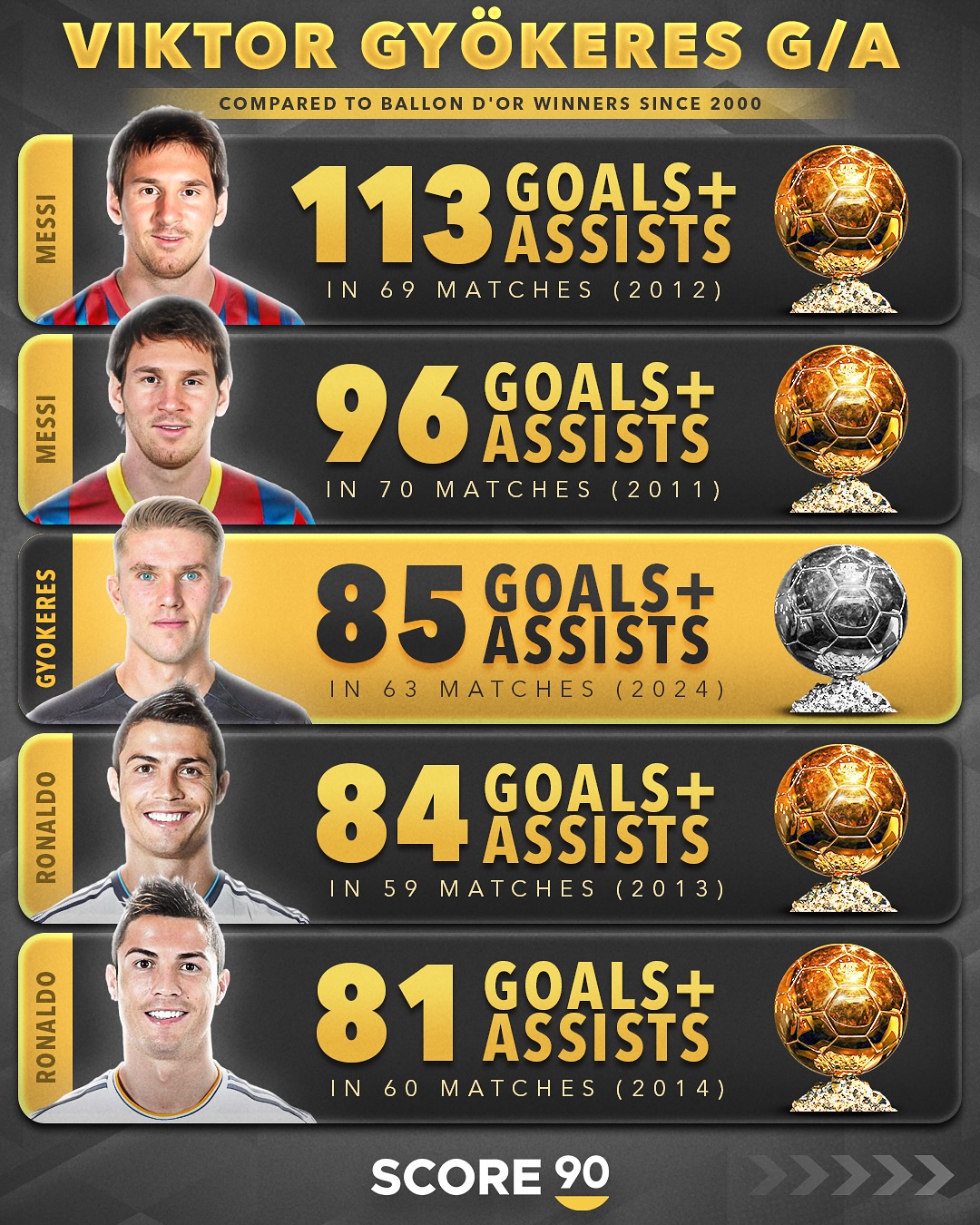 巴塞罗那前锋数据领先欧洲射手榜 巴塞罗那前锋数据领先欧洲射手榜